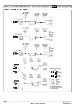 Preview for 196 page of Emerson Affinity User Manual