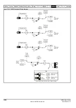 Preview for 198 page of Emerson Affinity User Manual