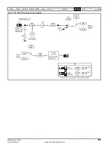 Preview for 199 page of Emerson Affinity User Manual