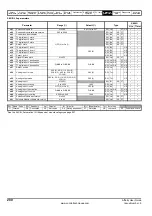 Preview for 200 page of Emerson Affinity User Manual