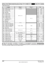 Preview for 204 page of Emerson Affinity User Manual