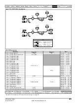 Preview for 209 page of Emerson Affinity User Manual