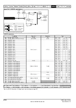 Preview for 210 page of Emerson Affinity User Manual