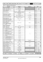 Preview for 211 page of Emerson Affinity User Manual