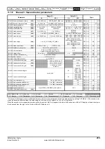 Preview for 213 page of Emerson Affinity User Manual