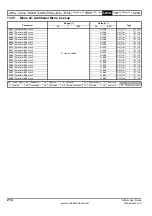 Preview for 214 page of Emerson Affinity User Manual