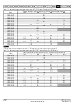 Preview for 232 page of Emerson Affinity User Manual