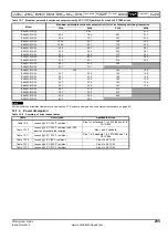 Preview for 233 page of Emerson Affinity User Manual