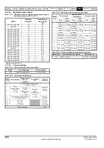 Preview for 244 page of Emerson Affinity User Manual