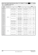 Preview for 248 page of Emerson Affinity User Manual