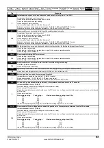 Preview for 255 page of Emerson Affinity User Manual