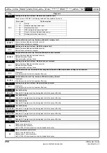 Preview for 258 page of Emerson Affinity User Manual