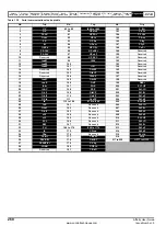 Preview for 260 page of Emerson Affinity User Manual