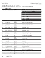 Preview for 86 page of Emerson AMPGARD RVSS Instruction Booklet