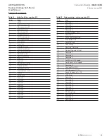 Preview for 93 page of Emerson AMPGARD RVSS Instruction Booklet