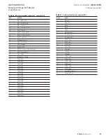 Preview for 95 page of Emerson AMPGARD RVSS Instruction Booklet