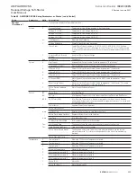 Preview for 111 page of Emerson AMPGARD RVSS Instruction Booklet