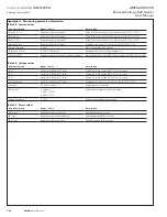 Preview for 160 page of Emerson AMPGARD RVSS Instruction Booklet