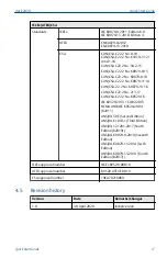 Предварительный просмотр 17 страницы Emerson AMS AM 5125 Quick Start Manual