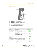 Preview for 15 page of Emerson AMS EZ1000 Operating Manual