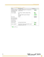 Preview for 16 page of Emerson AMS EZ1000 Operating Manual