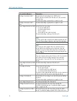 Предварительный просмотр 60 страницы Emerson AMS Trex User Manual