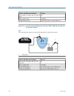 Предварительный просмотр 74 страницы Emerson AMS Trex User Manual