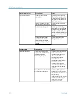 Предварительный просмотр 184 страницы Emerson AMS Trex User Manual