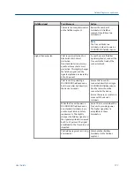 Предварительный просмотр 185 страницы Emerson AMS Trex User Manual