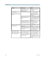 Предварительный просмотр 188 страницы Emerson AMS Trex User Manual