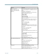 Предварительный просмотр 193 страницы Emerson AMS Trex User Manual