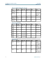 Предварительный просмотр 70 страницы Emerson AMS Wireless Vibration Monitor User Manual