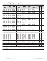 Предварительный просмотр 5 страницы Emerson Appleton U-Line ECP-1523 Instruction Sheet