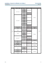 Предварительный просмотр 13 страницы Emerson Asset Management Tag Installation, Operation And Maintenance Manual