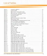 Preview for 9 page of Emerson ATCA-7368 Installation And Use Manual