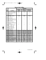 Предварительный просмотр 17 страницы Emerson ATOMICAL CF930BS02 Owner'S Manual