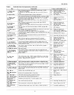 Preview for 13 page of Emerson Autochangeover Controllers AC8 User Manual