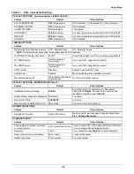 Preview for 126 page of Emerson Autochangeover Controllers AC8 User Manual