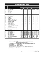 Предварительный просмотр 17 страницы Emerson AVANT ECO CF921VNB Owner'S Manual