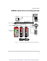 Preview for 18 page of Emerson AXIMA 2000 Installation Manual