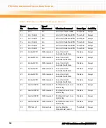 Preview for 120 page of Emerson AXP 1410 Installation And Use Manual