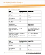 Preview for 124 page of Emerson AXP 1410 Installation And Use Manual