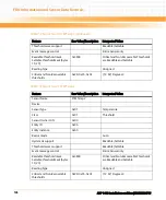 Preview for 126 page of Emerson AXP 1410 Installation And Use Manual