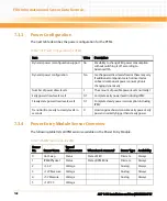 Preview for 148 page of Emerson AXP 1410 Installation And Use Manual