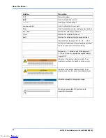 Preview for 14 page of Emerson AXP1620 Installation And Use Manual