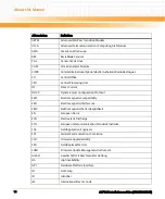 Preview for 14 page of Emerson AXP640-AC2-110VAC Installation & Use Manual