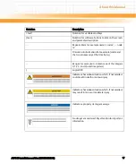 Preview for 17 page of Emerson AXP640-AC2-110VAC Installation & Use Manual