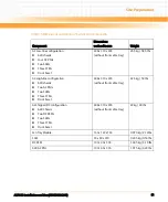 Preview for 61 page of Emerson AXP640-AC2-110VAC Installation & Use Manual