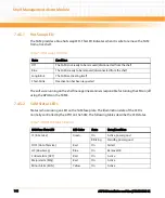 Preview for 146 page of Emerson AXP640-AC2-110VAC Installation & Use Manual