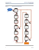 Preview for 14 page of Emerson Bettis 500 Installation And Operation Manual